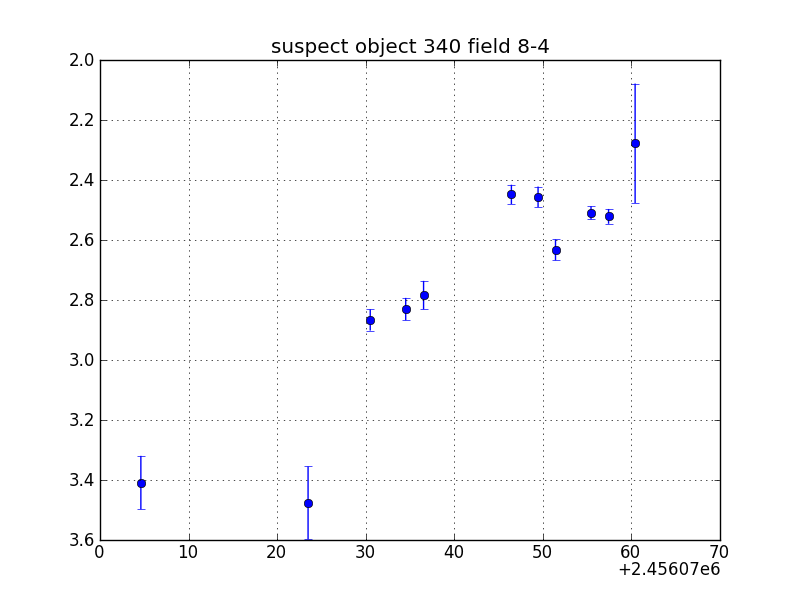 no plot available, curve is too noisy